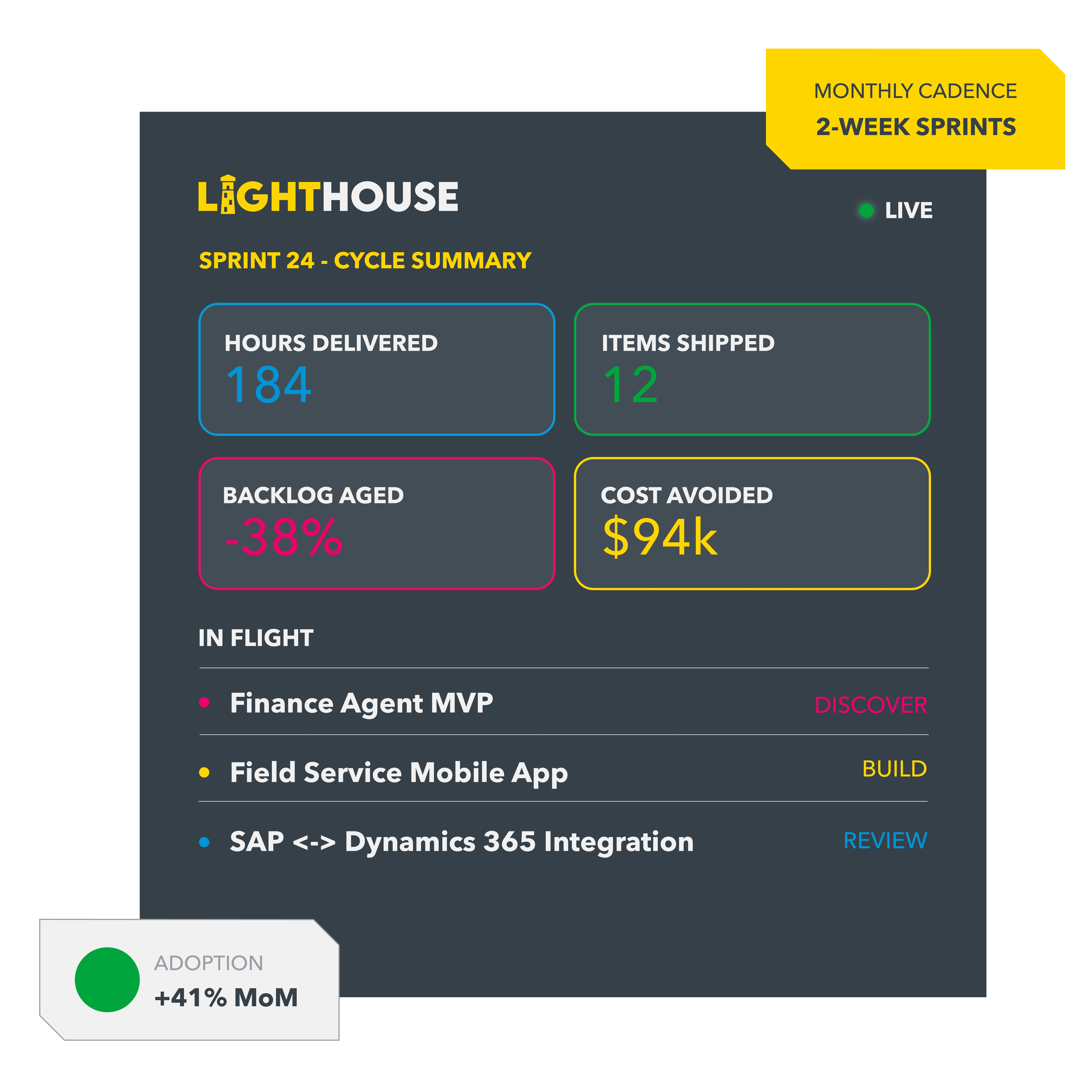Lighthouse Sprint Summary