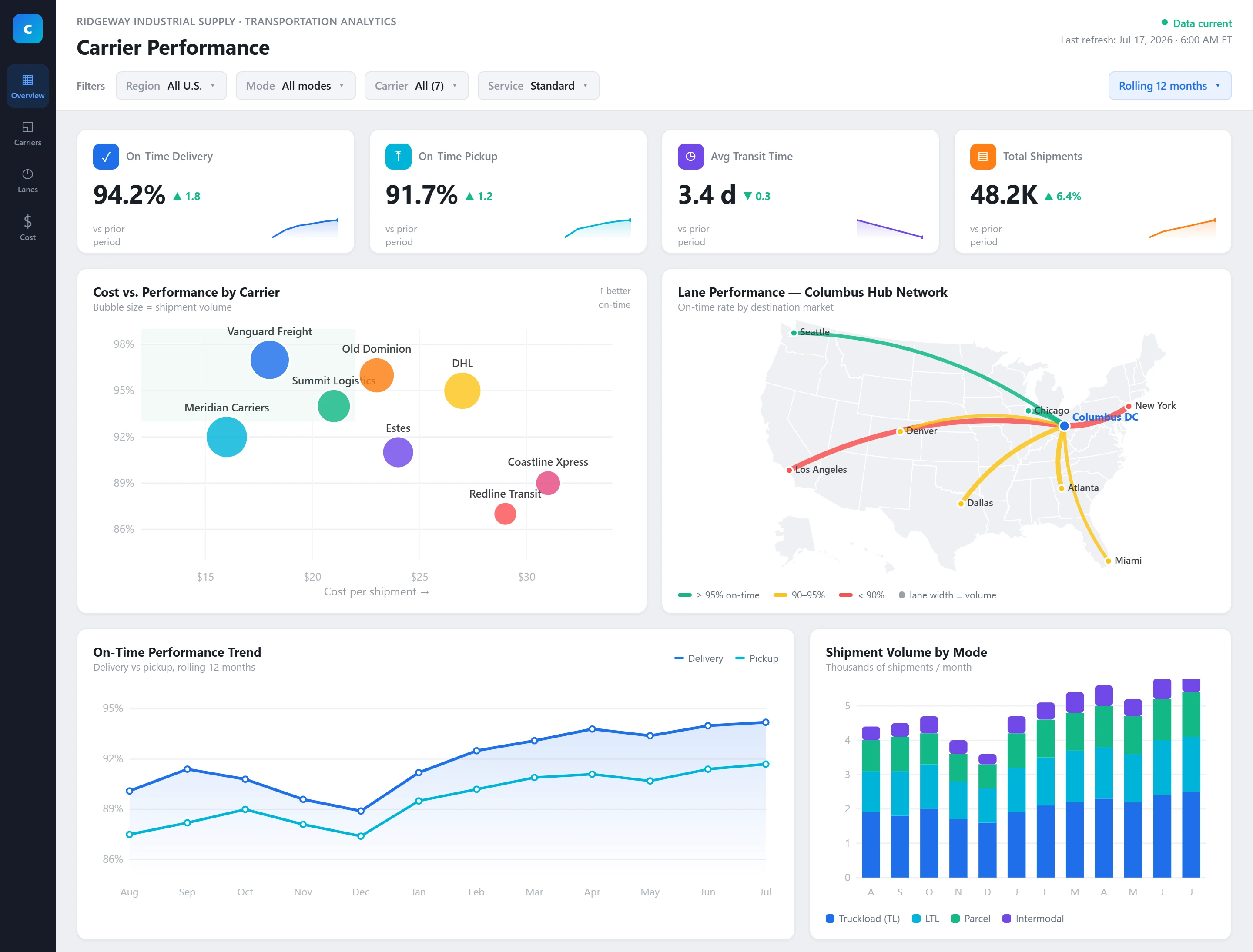 AI & Data Analytics