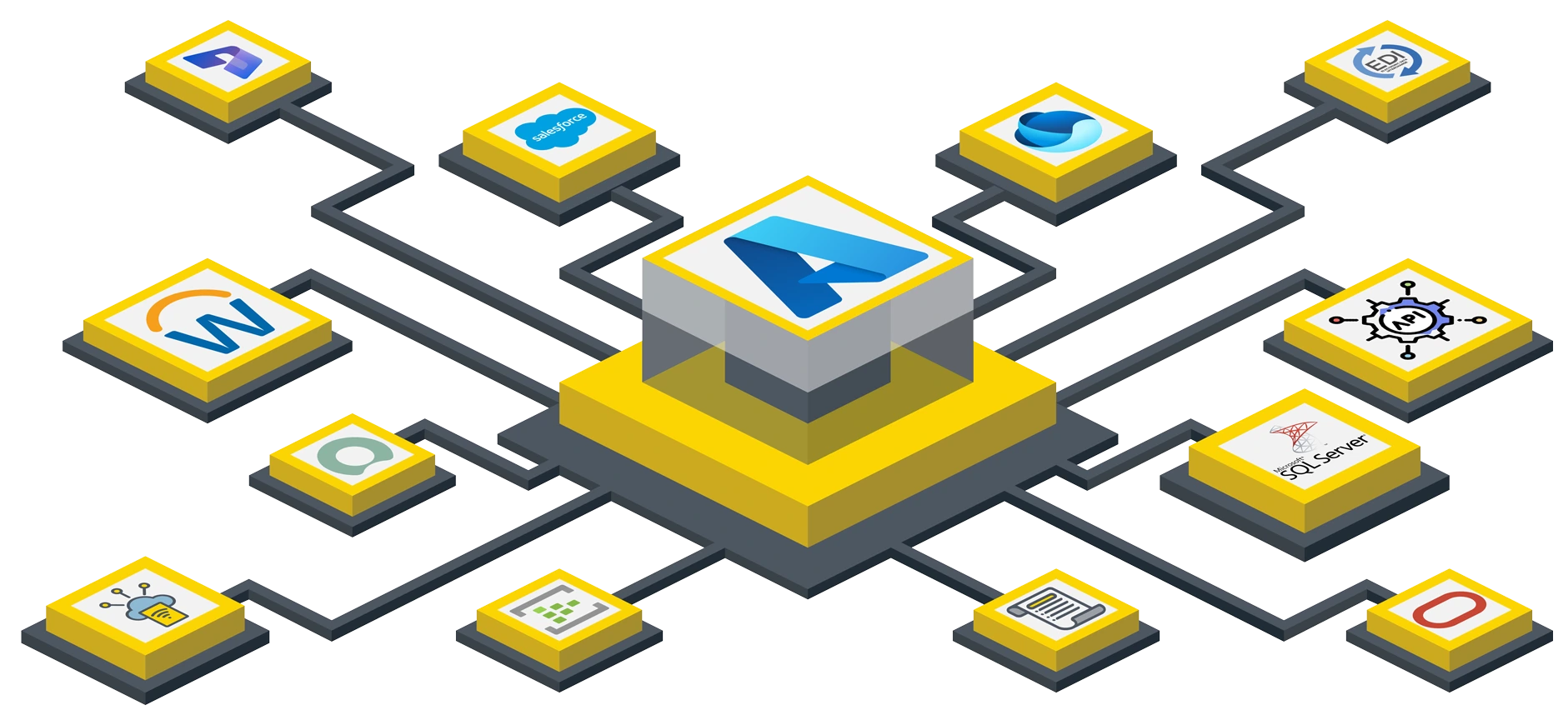 Application Integration