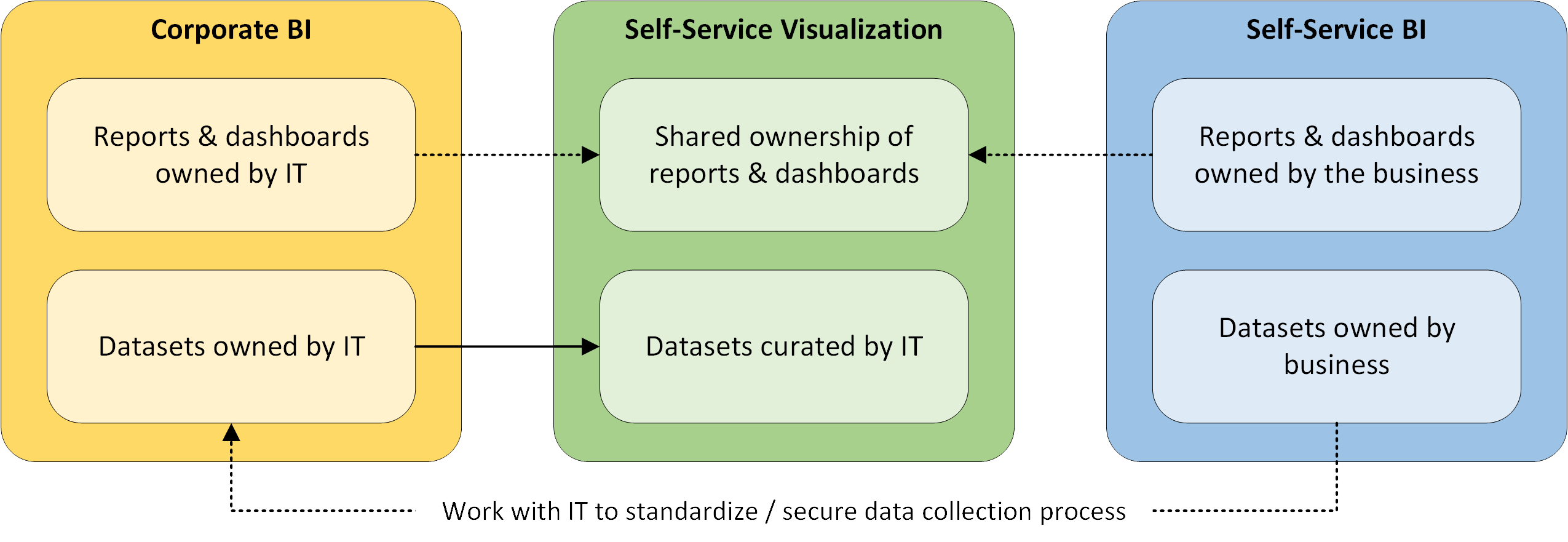 Modernizing SAP: From RICEFW to BEANS - Part 2