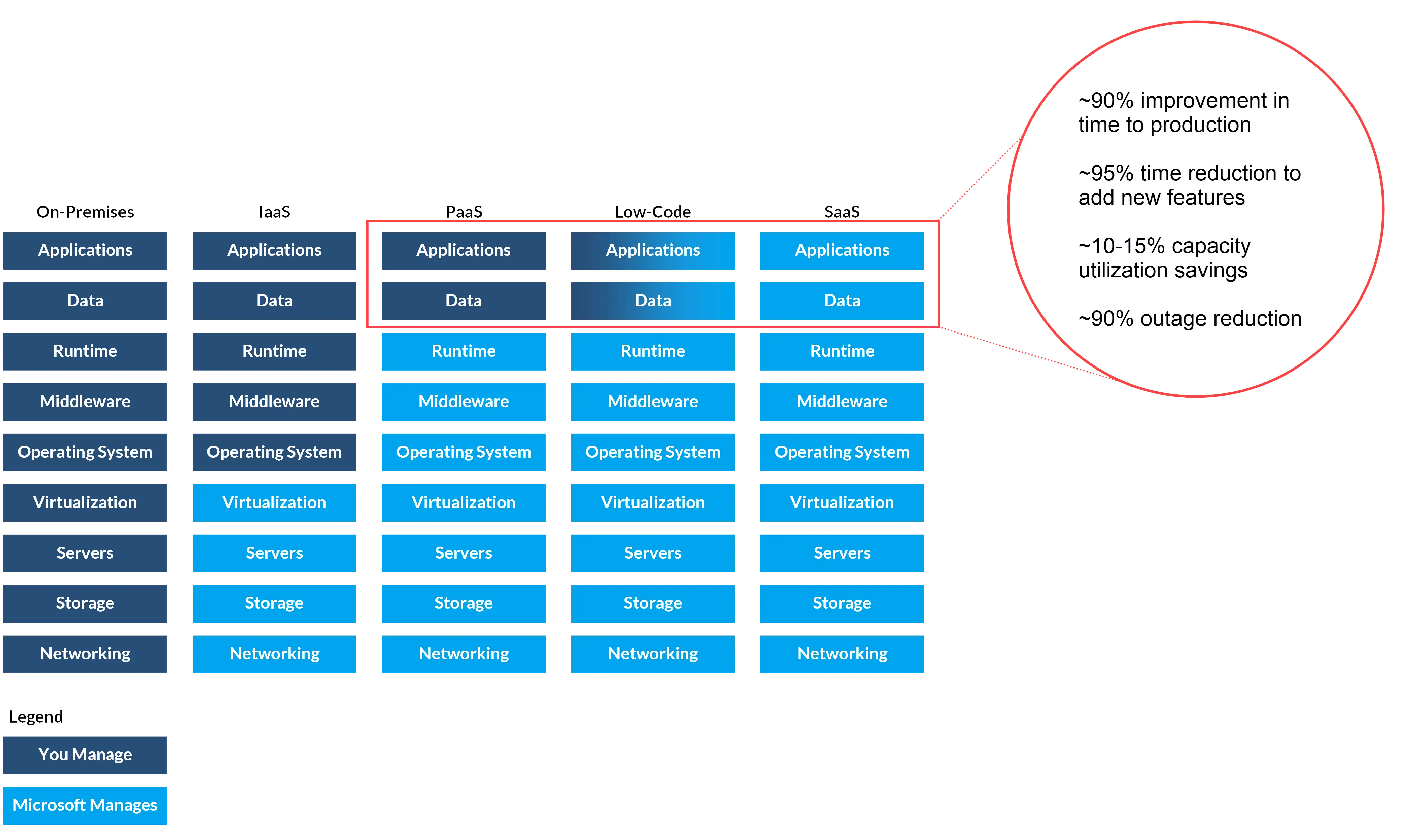 Modernizing SAP: From RICEFW to BEANS - Part 6
