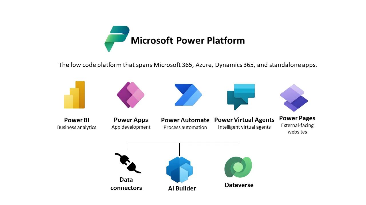 Dataverse: The Key to Unlocking the Power Platform