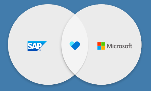 Modernizing SAP: From RICEFW to BEANS - Part 5